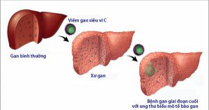 phòng khám thuận kiều