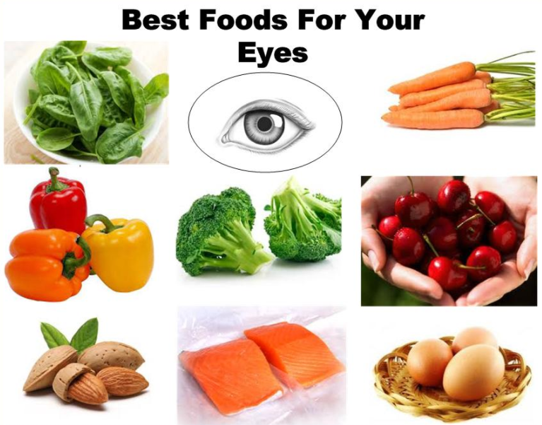 thực phẩm tốt cho mắt